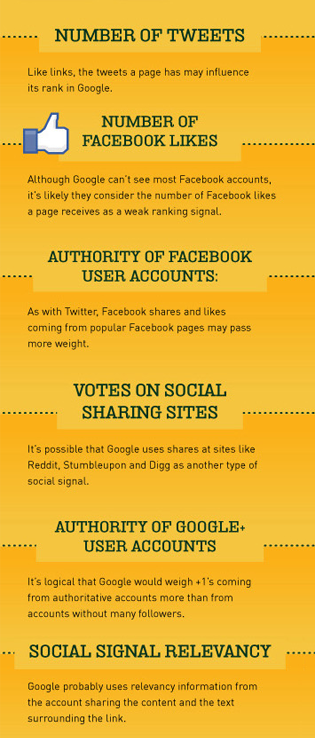 google ranking social signals factors 1 of 2