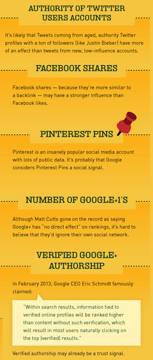 google ranking social signals factors 2 of 2