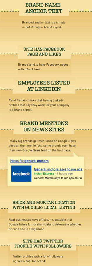 google ranking brand signals factors 1 of 2